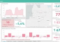 COVID-19 ligos (koronaviruso infekcijos) statistika Kupiškio rajone 