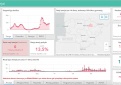 COVID-19 ligos (koronaviruso infekcijos) statistika Kupiškio rajone