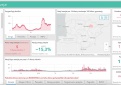 COVID-19 ligos (koronaviruso infekcijos) statistika Kupiškio rajone