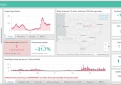 COVID-19 ligos (koronaviruso infekcijos) statistika Kupiškio rajone