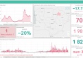 COVID-19 ligos (koronaviruso infekcijos) statistika Kupiškio rajone