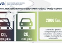 Mažiau taršių judumo priemonių įsigijimo skatinimas nepasiturintiems fiziniams asmenims 