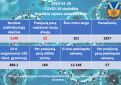COVID-19 ligos (koronaviruso infekcijos) statistika Kupiškio rajone