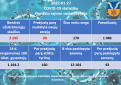 COVID-19 ligos (koronaviruso infekcijos) statistika Kupiškio rajone