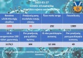 COVID-19 ligos (koronaviruso infekcijos) statistika Kupiškio rajone