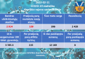COVID-19 ligos (koronaviruso infekcijos) statistika Kupiškio rajone