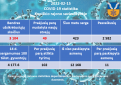 COVID-19 ligos (koronaviruso infekcijos) statistika Kupiškio rajone