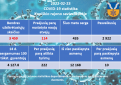 COVID-19 ligos (koronaviruso infekcijos) statistika Kupiškio rajone