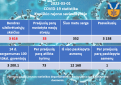 COVID-19 ligos (koronaviruso infekcijos) statistika Kupiškio rajone