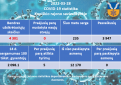 COVID-19 ligos (koronaviruso infekcijos) statistika Kupiškio rajone