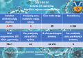 COVID-19 ligos (koronaviruso infekcijos) statistika Kupiškio rajone
