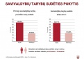 Artėjant savivaldybių tarybų narių rinkimams VRK apžvelgė savivaldybių tarybų narių kaitą