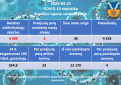 COVID-19 ligos (koronaviruso infekcijos) statistika Kupiškio rajone