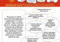 Kupiškio ir Rokiškio tėveliai, auginantys 3-6 metų vaikus, kviečiami registruotis ir dalyvauti programoje „Neįtikėtini metai“