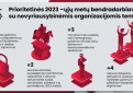 Nevyriausybinės organizacijos kviečiamos teikti paraiškas Krašto apsaugos ministerijai dėl 2023 m. veiklos programų finansavimo 