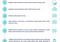 VRK primena: kaip reitinguoti kandidatus ir kaip vyksta balsavimas vokais? 