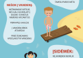 Primename pagrindines rekomendacijas kaip saugiai elgtis vandenyje