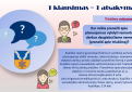 1 klausimas = 1 atsakymas