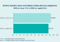Kupiškio rajono savivaldybės mero rinkimai baigėsi: kas balsavo aktyviausiai II rinkimų ture?