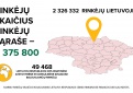 Spalio 7 d., likus vienai dienai iki išankstinio balsavimo pradžios, Vyriausioji rinkimų komisija (VRK) patvirtino galutinį 2024 m. Seimo rinkimuose turinčių teisę balsuoti rinkėjų sąrašą