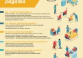 GELTONA SPALVA: PALIATYVIOS PAGALBOS DIENA PASAULYJE ŽADINA RŪPESTĮ IR SUPRATIMĄ