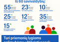 Kupiškio rajono savivaldybė top 4 tarp savivaldybių, vertinant pasirengimą užtikrinti lygias galimybes 